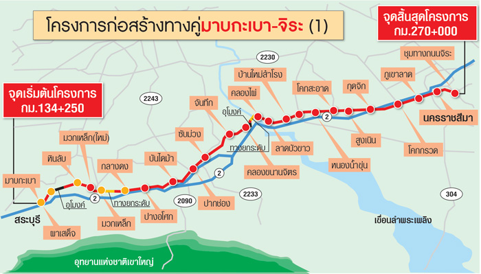 ไฟเขียวรถไฟทางคู่3เส้นทาง บอร์ดสศช.เร่งชงครม.อนุมัติ-ประกวดราคา ต.ค.นี้