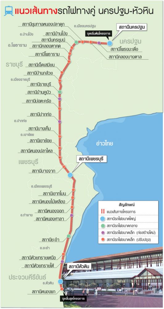 รถไฟทางคู่ช่วงนครปฐม-หัวหิน โครงข่ายโลจิสติกส์เชื่อมสู่ภาคใต้