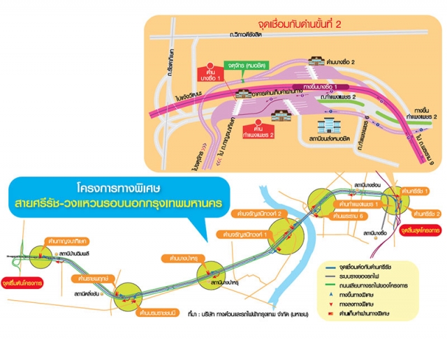 สะดุดจุดบอด ศรีรัช-วงแหวน รถติดตรึม-ไล่แก้คอขวดรอยต่อ หมอชิต