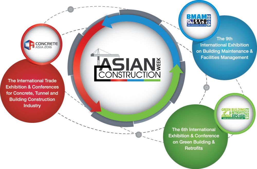 อิมแพ็ค ประกาศกร้าว!! พร้อมจัด “Asian Construction Week 2016” อีเว้นท์แห่งนวัตกรรมการก่อสร้าง เพื่อผลักดันไทยสู่ผู้นำด้านอุตสาหกรรมการก่อสร้างในเอเชีย