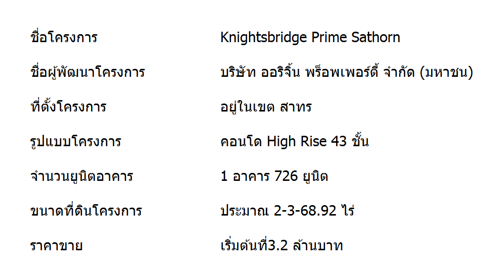 Knightsbridge Prime Sathorn ห้อง Duplex เท่ห์ๆ ใจกลางเมือง เริ่มต้นเพียง 3.2 ล้าน
