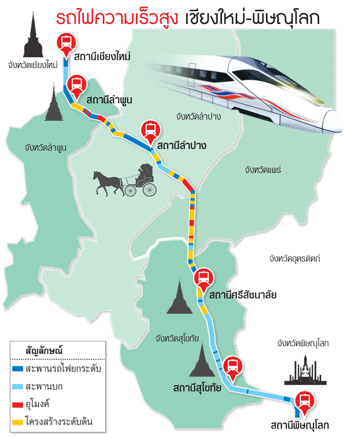 ไฮสปีดเทรนพิษณุโลก-เชียงใหม่ โครงข่ายการเดินทางเชื่อมภาคเหนือ