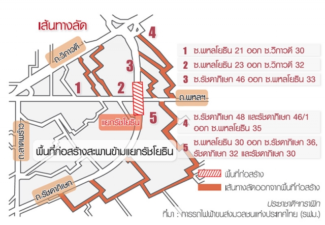 เกลาแผนทุบ สี่แยกรัชโยธิน ควาน 5 เส้นทางเลี่ยงรถติดมาราธอน