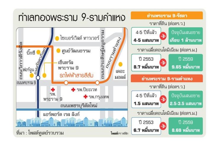 RAMA 9 NEW CBD PHENOMENON