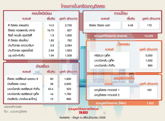 65 ปี ชาญอิสสระ Happy Together คิดนอกกรอบ ทำในกรอบ