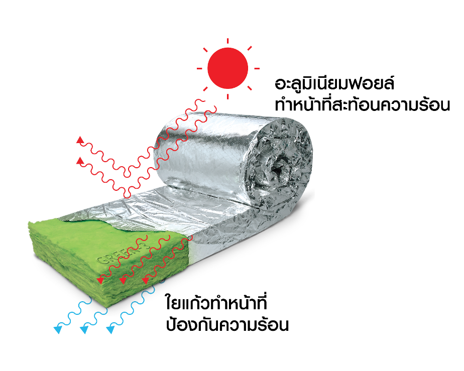 เอสซีจี แนะเทคนิคเลือกวัสดุกันร้อนให้บ้าน