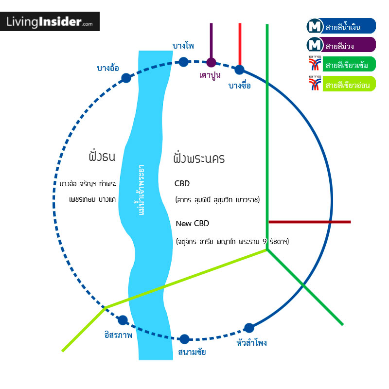 The Stage เตาปูน Interchange ศูนย์กลางการเดินทางแห่งอนาคต