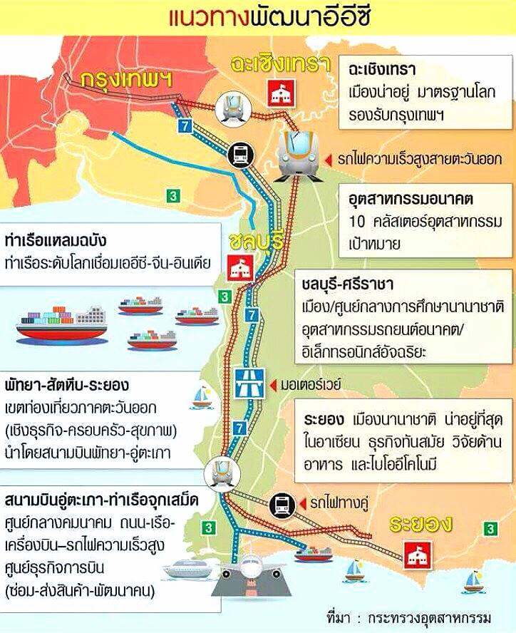 ORIGIN Smart City Rayong – ดาวดวงใหม่ ใจกลาง New CBD ระยอง แห่ง EEC Zone ขบวนรถไฟหัวจรวดแห่งทศวรรษ!