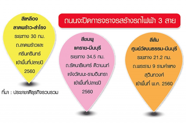 เปิดไทม์ไลน์ปิด 10 ถนน สร้างรถไฟฟ้า 3 สี ส้ม-ชมพู-เหลือง