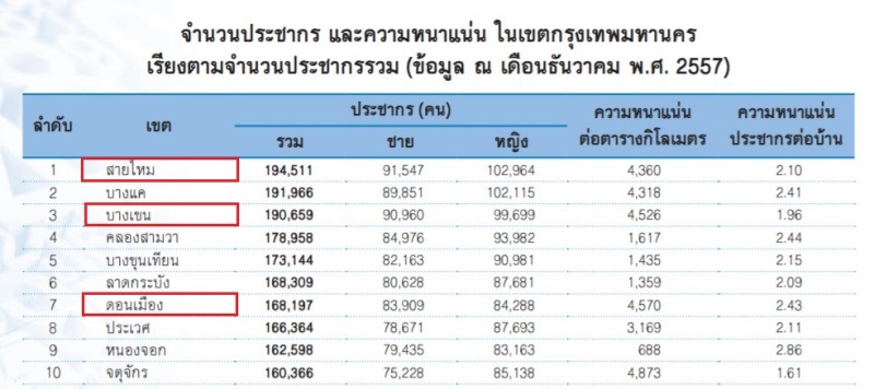 Modiz Interchange เชื่อมต่อทุกการเดินทาง ใกล้แค่หน้าบ้าน