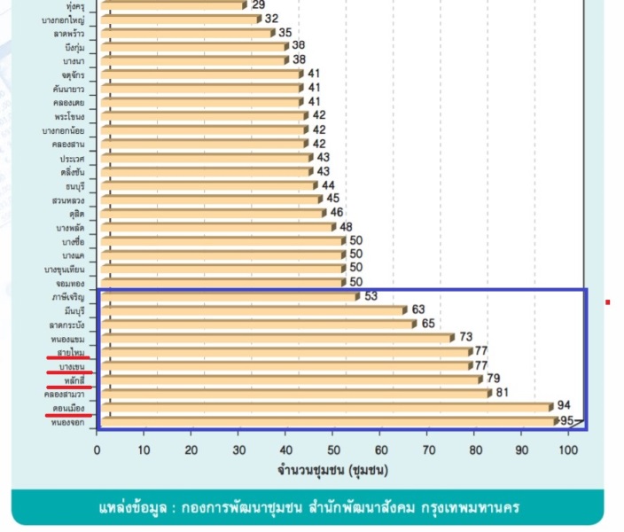 Modiz Interchange เชื่อมต่อทุกการเดินทาง ใกล้แค่หน้าบ้าน