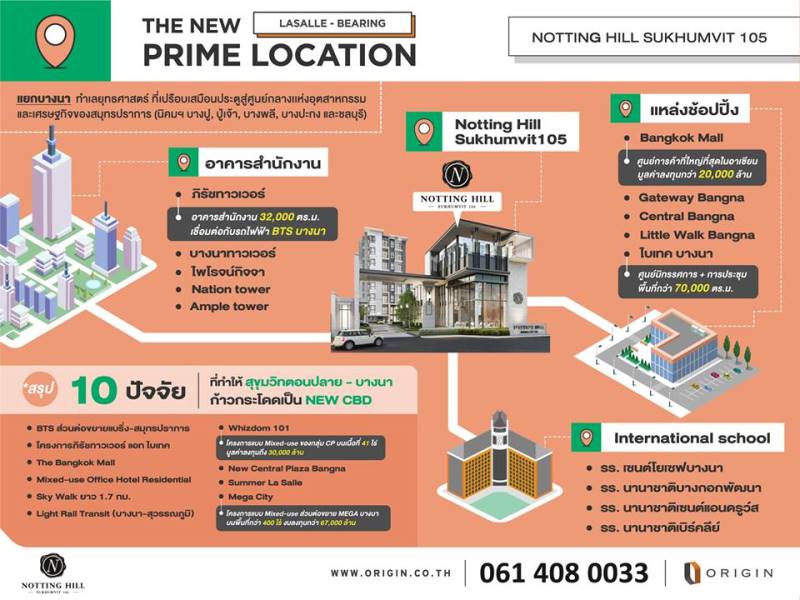 Notting Hill สุขุมวิท 105 คอนโดใกล้รถไฟฟ้า ราคาเริ่มต้นเพียง 1.89 ล้านเท่านั้น