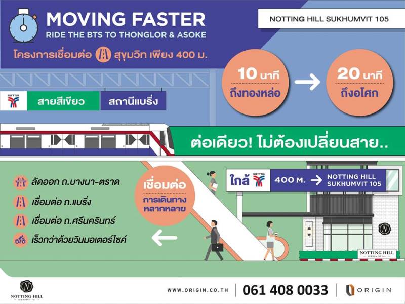 Notting Hill สุขุมวิท 105 คอนโดใกล้รถไฟฟ้า ราคาเริ่มต้นเพียง 1.89 ล้านเท่านั้น