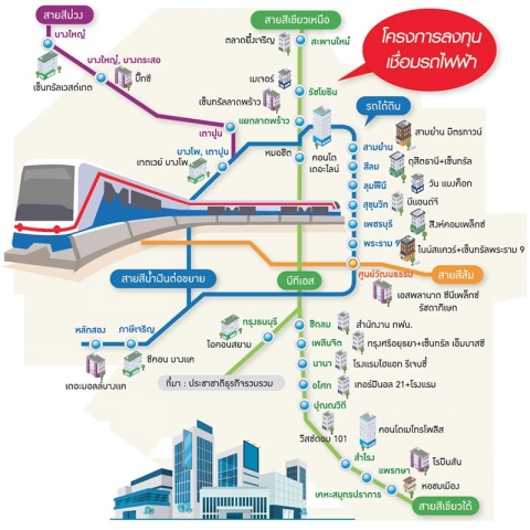 ห้าง-คอนโด-โรงแรมทุ่มหนัก เชื่อมรถไฟฟ้าบูมเมืองใต้ดิน