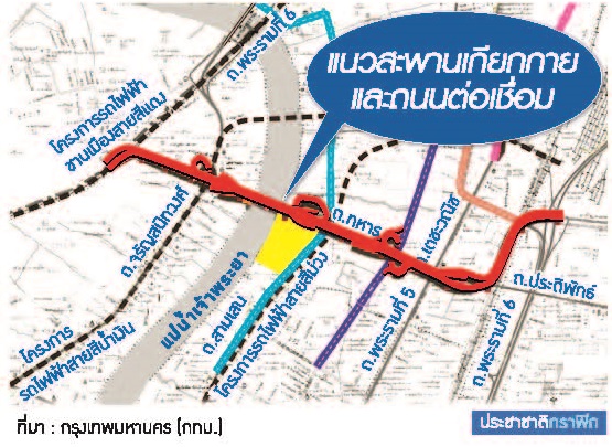 ค่าเวนคืนสะพานเกียกกายพุ่ง 9 พันล. กทม.วัดใจรัฐบาลคสช.ขอหมื่นล้านเร่งสร้างปี”61