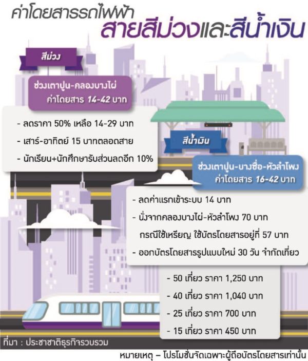 รฟม.เสียดายเงินจ้างขสมก. 6 ล้าน ล้มแผนผุด 3 ฟีดเดอร์ป้อนสีม่วง