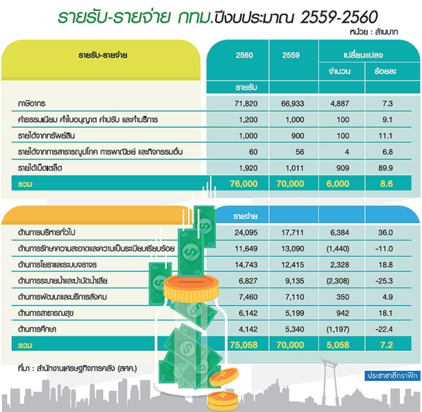 2 พันคอนโดเตรียมจ่ายเพิ่มภาษีเกณฑ์ใหม่