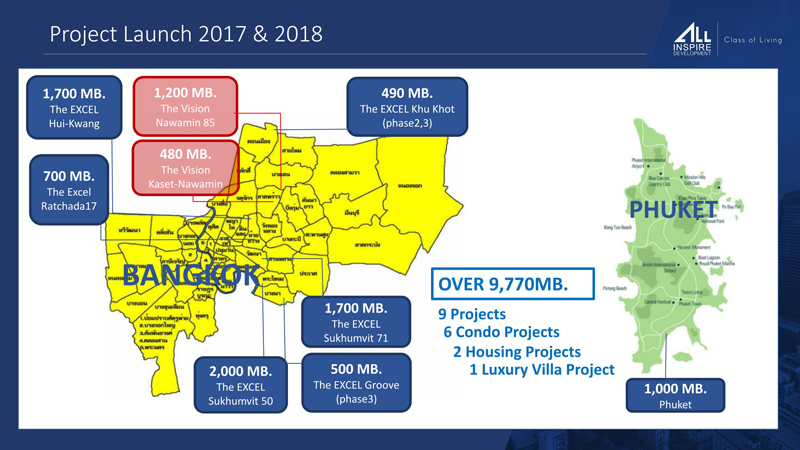 All Inspire Development บริษัทน้องใหม่นอกตลาดหลักทรัพย์ มีอะไรดี ทำไม Hoosiers ถึงเลือกร่วมทุนด้วย