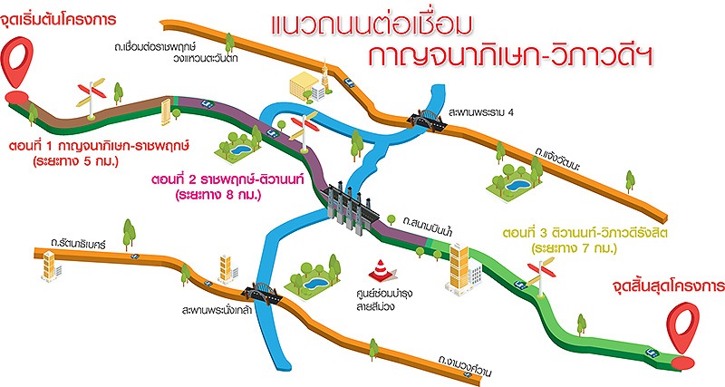 ปัดฝุ่นโปรเจ็กต์ 3 หมื่นล้าน ผุดสะพานสนามบินน้ำเชื่อมกาญจนา-วิภาวดี