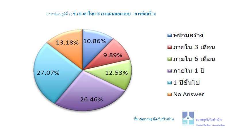 ส่อง! ตลาดรับสร้างบ้านโค้งสุดท้ายปี 2560 ผ่านพฤติกรรมผู้บริโภคที่(ต้องการ)ปลูกสร้างบ้าน