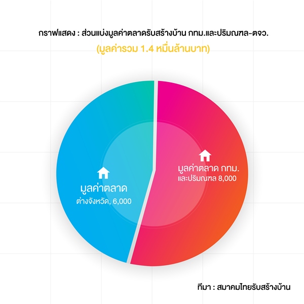 THBA (ไม่) ฟันธง รับสร้างบ้านโค้งสุดท้ายฟื้น