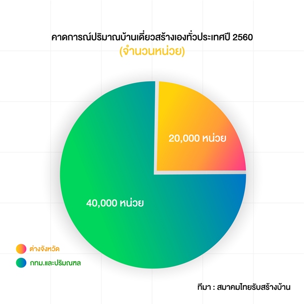 THBA (ไม่) ฟันธง รับสร้างบ้านโค้งสุดท้ายฟื้น