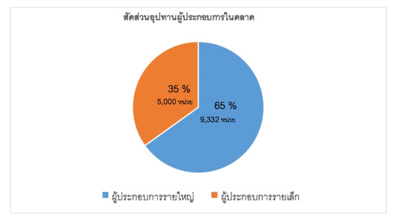 เน็กซัสชี้ทำเลอโศก ทองหล่อยังเติบโตต่อเนื่อง ไลฟ์สไตล์ตอบรับความต้องการ