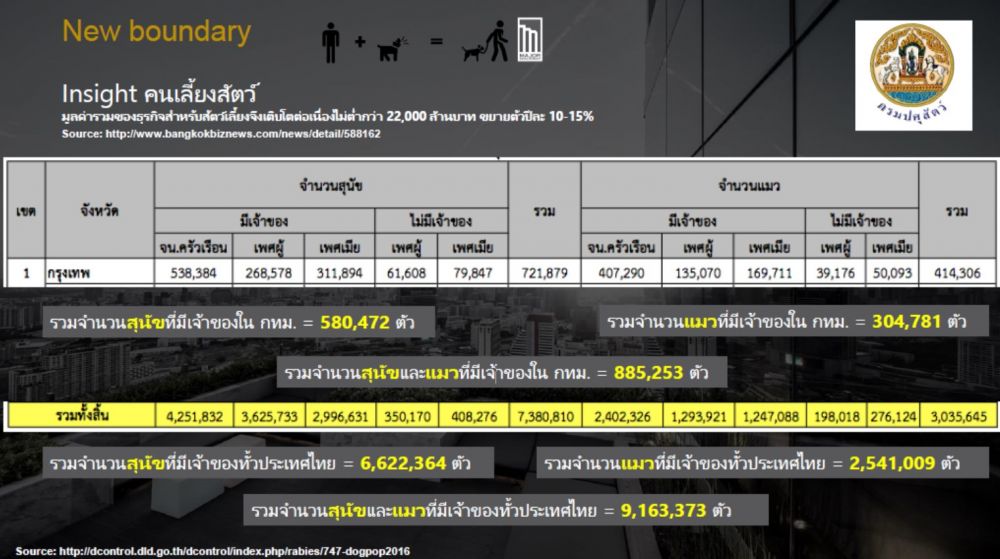 เจาะลึก คอนโดเลี้ยงสัตว์ได้ ไม่วุ่นวายอย่างที่คิด