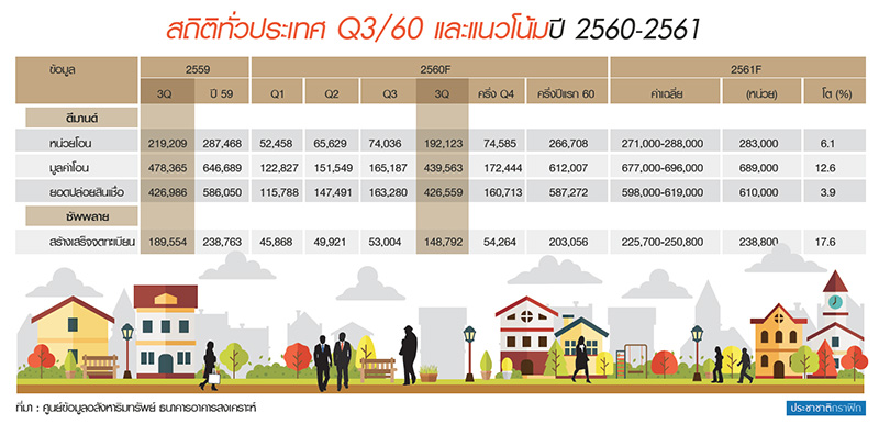 ส่องอสังหาฯ 2018 กูรูฟันธง “ไทย-อาเซียน” ตลาดเฉิดฉาย