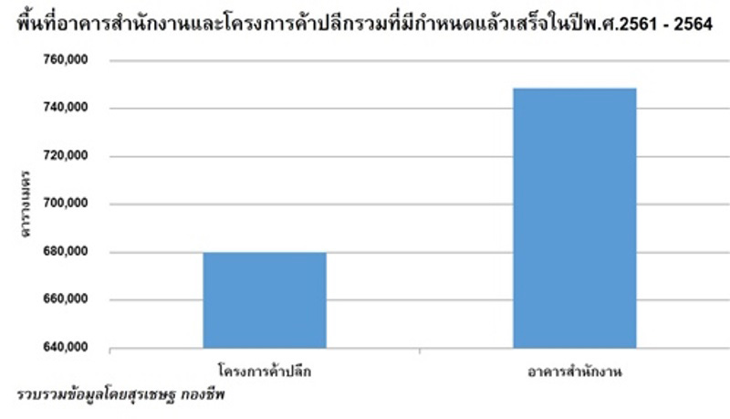 ฟันธงสังหาฯปี 61โตจากปัจจัยบวกศก.ฟื้น-ดอกเบี้ยต่ำ-ลงทุนรัฐ