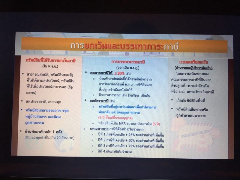 รัฐดับไฟคัดค้านภาษีที่ดินฯ กำหนดบัญชีแนบท้ายกฎหมายลดการใช้ดุลพินิจท้องถิ่น