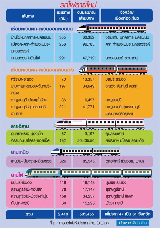 สมคิด แก้เผือกร้อนรถไฟ สร้างมิติใหม่ยกระดับการตลาด-บริการ