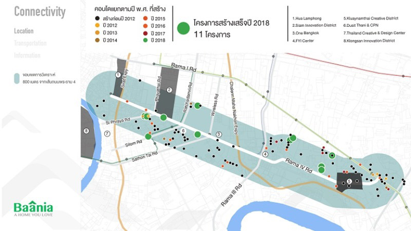 พระราม 4 ศักยภาพกับการเกิดโครงการมิกซ์ยูส 2 แสนล้าน ศึกช้างชนช้าง!