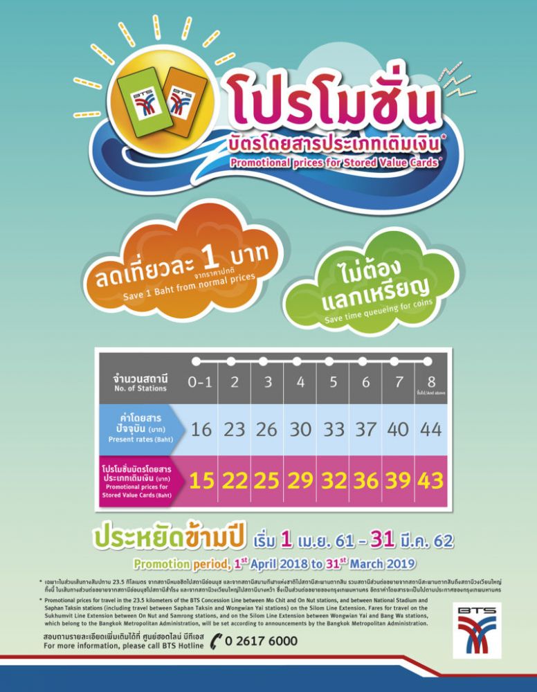 บีทีเอสลดค่าโดยสารบัตรเติมเงิน 1 บาท เหลือ 15-43 บาท เริ่ม 1 เม.ย.นี้ ดึงคนใช้บัตรแรบบิท