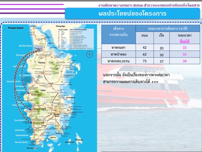 เปิดเดินเรือวงแหวนแห่งอันดามัน ภูเก็ต-พังงา-กระบี่ แก้วิกฤตนักท่องเที่ยวล้นสนามบิน