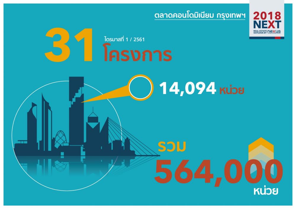 7 ประเด็นร้อนตลาดอสังหาฯ กรุงเทพ