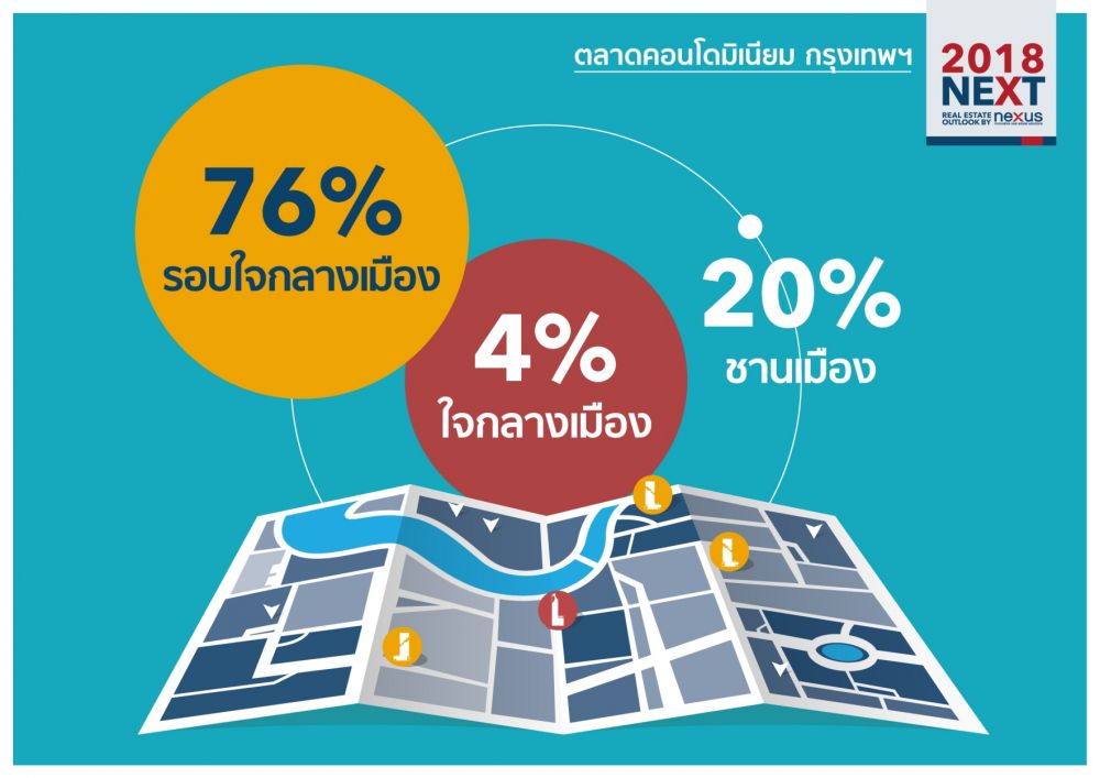 7 ประเด็นร้อนตลาดอสังหาฯ กรุงเทพ