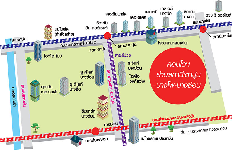 ภูเขาคอนโดทะลัก เตาปูน-ประชาชื่น โซนรถไฟฟ้า 3 สีแข่งดุ-ซัพพลายสะสม 1.5 หมื่นยูนิต