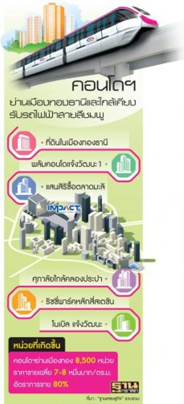 ชิงดุ! ที่ดินเมืองทองธานี - แสนสิริ ฮุบตลาดมะลิ - ศุภาลัย-LPN-พฤกษา กวาดเรียบ