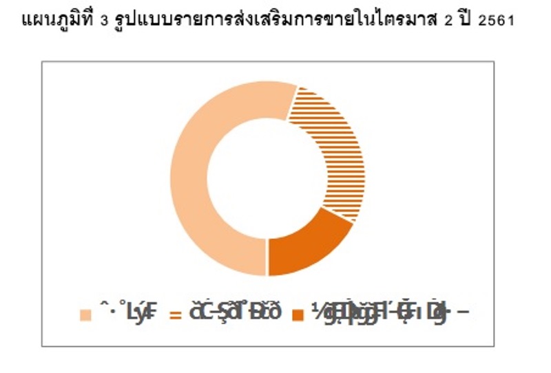 ดัชนีราคาห้องชุดใหม่ที่อยู่ระหว่างการขาย Q2 ปี 61 พื้นที่กรุงเทพฯ-ปริมณฑล 2 จังหวัด