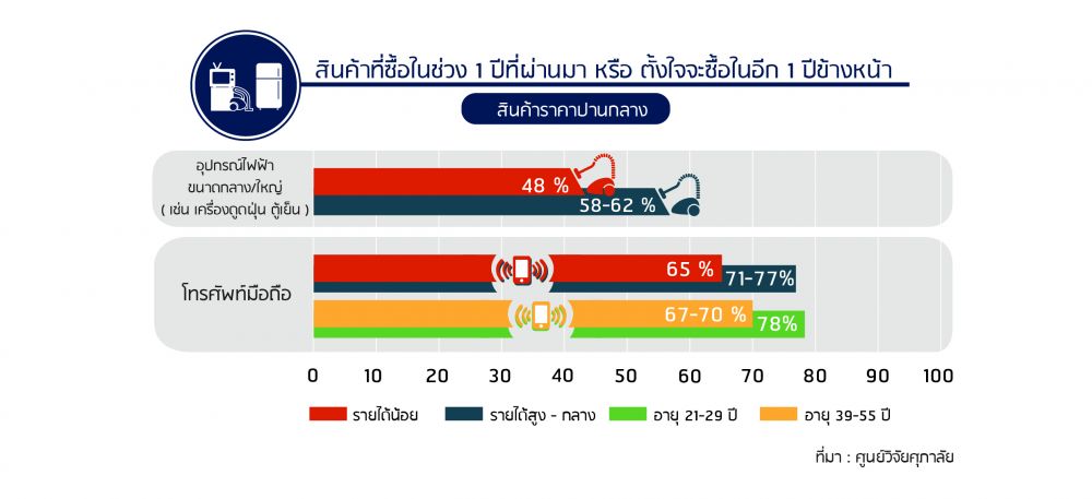 พฤติกรรมผู้บริโภค ปี 2018