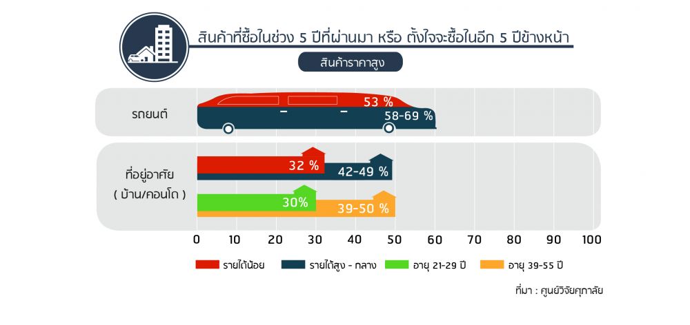 พฤติกรรมผู้บริโภค ปี 2018