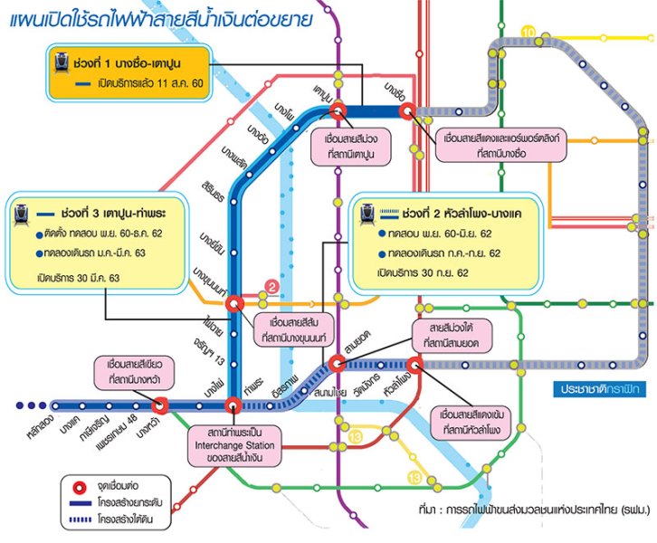 สายสีน้ำเงิน หัวลำโพง-บางแค สายแรกวิ่งลอดแม่น้ำเจ้าพระยา