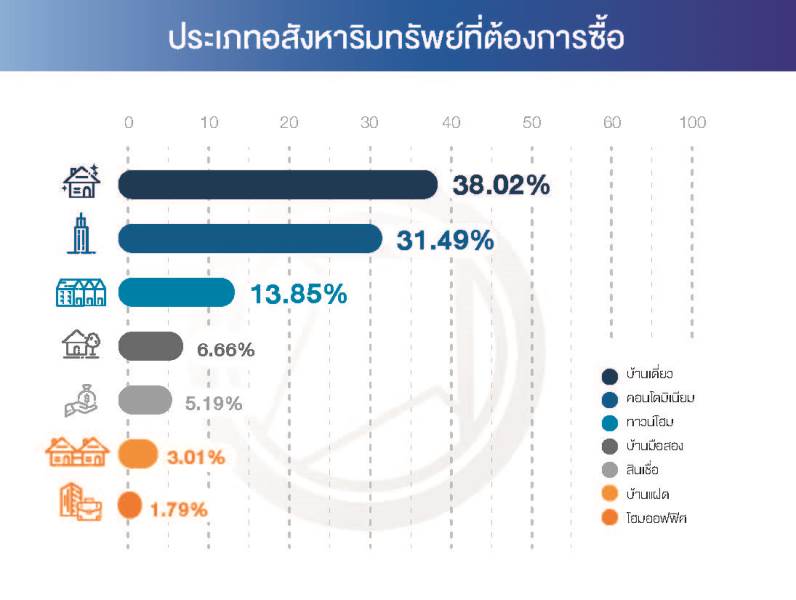 สรุปงาน อภิมหกรรมบ้าน-คอนโดฯ และสินเชื่อแห่งปี 2018