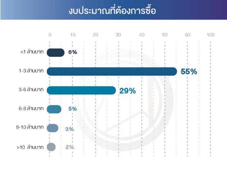 สรุปงาน อภิมหกรรมบ้าน-คอนโดฯ และสินเชื่อแห่งปี 2018