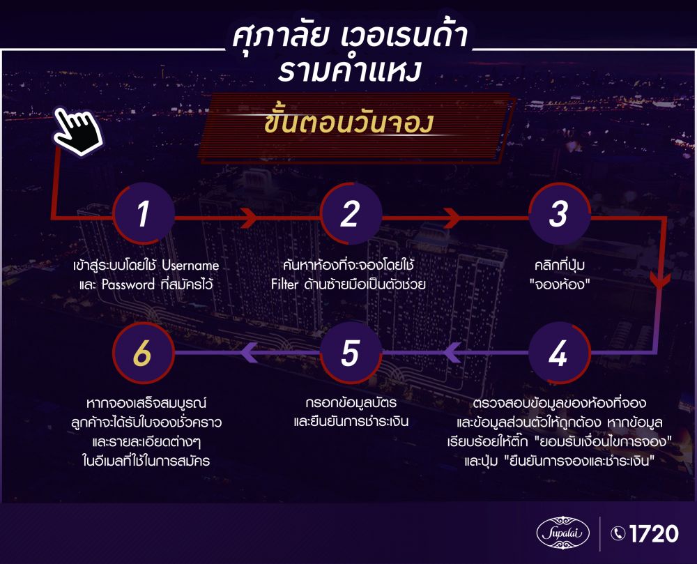 ศุภาลัย-ส่งคอนโดฯใหม่-ติด-MRT-0-เมตร-สถานีราชมังคลาฯ ศุภาลัย เวอเรนด้า รามคำแหง