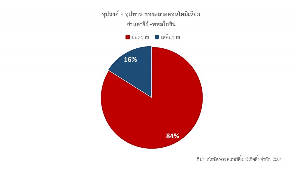 จับตาดู อารีย์-พหลโยธิน ย่านเก่าร่วมสมัย ศูนย์กลางสำคัญแห่งใหม่ สำหรับชีวิตติดเมือง