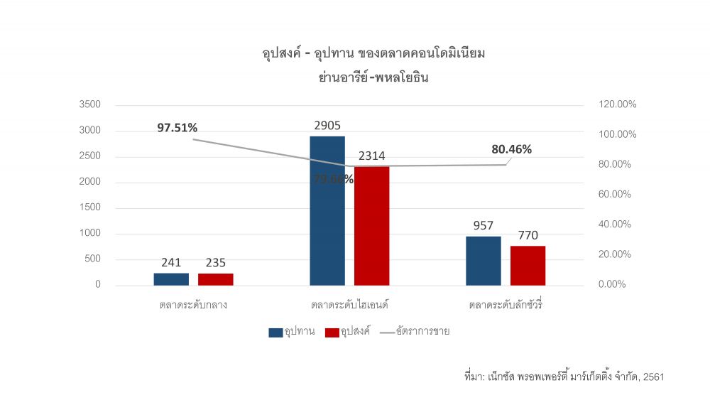 จับตาดู อารีย์-พหลโยธิน ย่านเก่าร่วมสมัย ศูนย์กลางสำคัญแห่งใหม่ สำหรับชีวิตติดเมือง