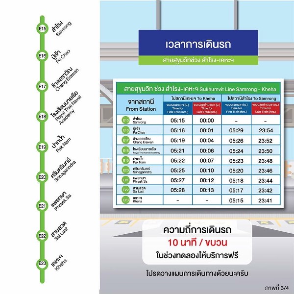 รถไฟฟ้าสายสีเขียว แบริ่ง-สมุทรปราการ เปิดบริการวันนี้ 12.00 น. ขึ้นฟรี!! บีทีเอสแจงขั้นตอนเข้าระบบ