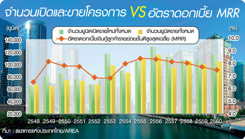 ส่องอสังหาริมทรัพย์ 2019 ปีแห่งการปรับตัว-GDP หนุนโต 5 เปอร์เซนต์